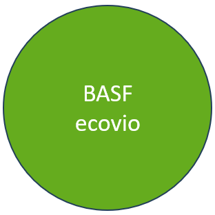 BASF ecovio
